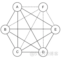 FPGA之道（45）正确的变量访问思路_选择器